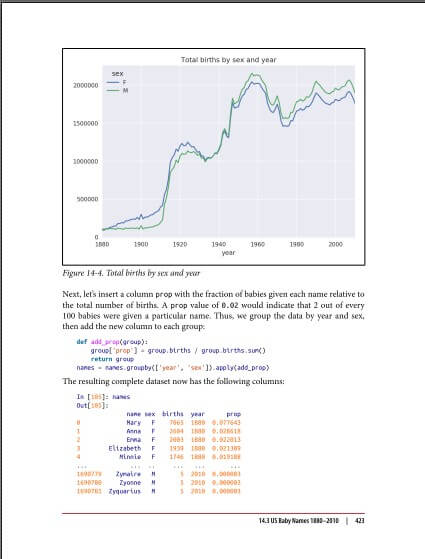 دانلود کتاب Python for Data Analysis